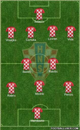 Croatia Formation 2018