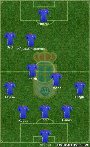 Real Oviedo S.A.D. Formation 2018