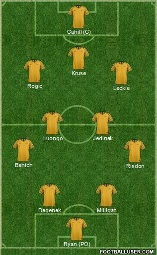 Australia Formation 2018