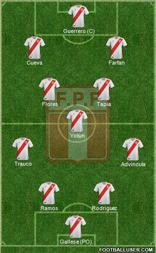 Peru Formation 2018