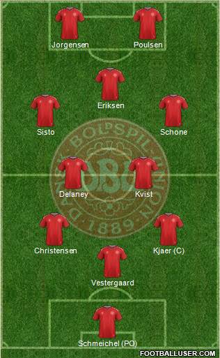 Denmark Formation 2018