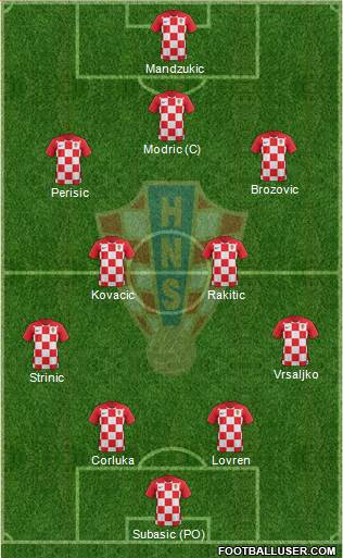 Croatia Formation 2018