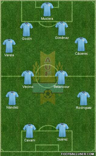 Uruguay Formation 2018