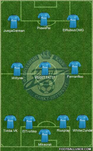 Zenit St. Petersburg Formation 2018