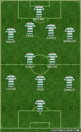 Celtic Formation 2018