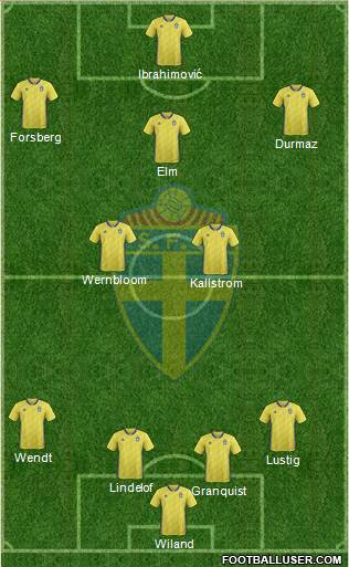 Sweden Formation 2018