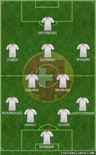 Switzerland Formation 2018