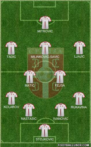 Serbia Formation 2018