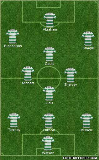 Celtic Formation 2018