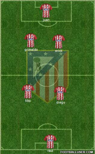 C. Atlético Madrid S.A.D. Formation 2018