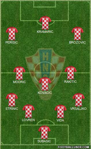 Croatia Formation 2018