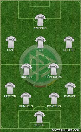 Germany Formation 2018