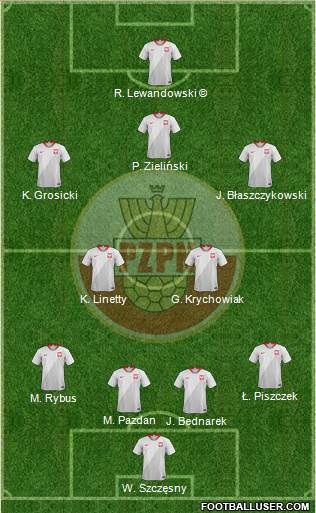 Poland Formation 2018