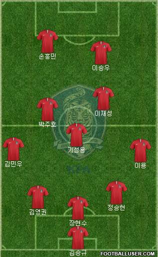 South Korea Formation 2018