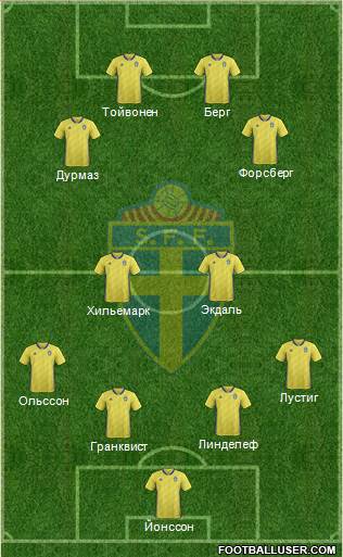 Sweden Formation 2018