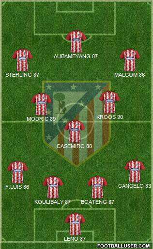 C. Atlético Madrid S.A.D. Formation 2018