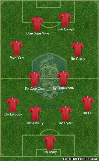 South Korea Formation 2018