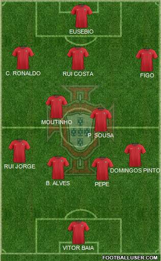 Portugal Formation 2018