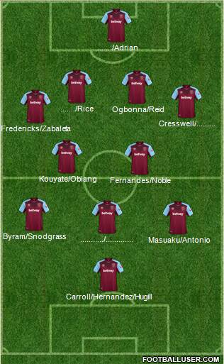 West Ham United Formation 2018