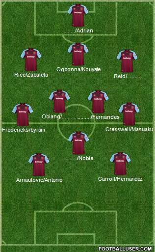 West Ham United Formation 2018