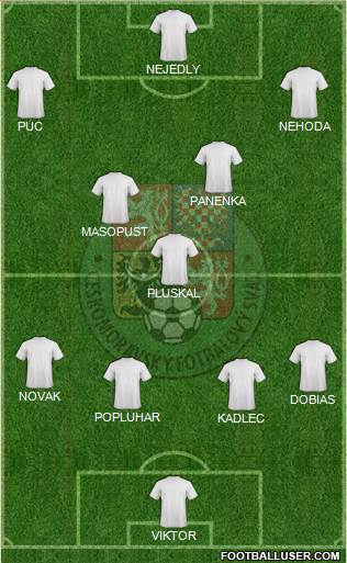 Czech Republic Formation 2018