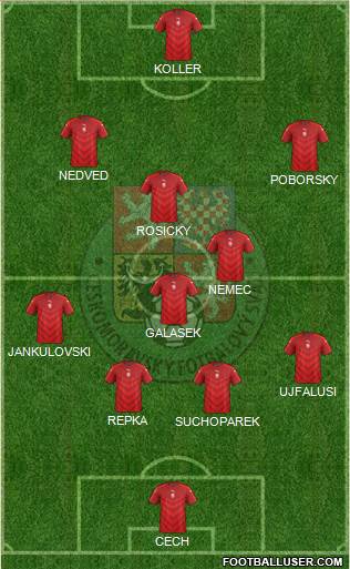 Czech Republic Formation 2018