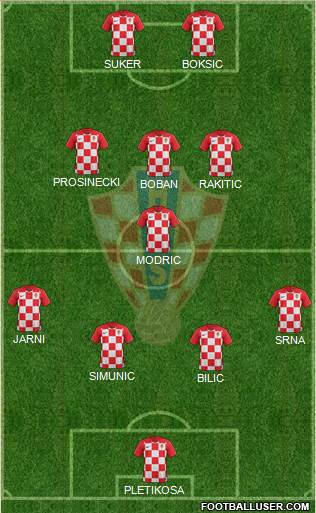 Croatia Formation 2018