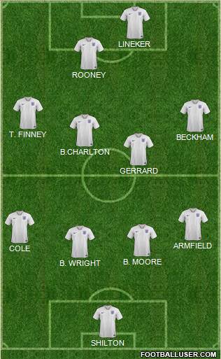 England Formation 2018