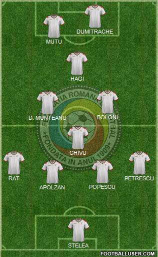 Romania Formation 2018