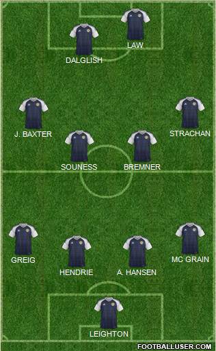 Scotland Formation 2018