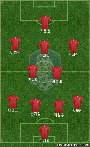 South Korea Formation 2018