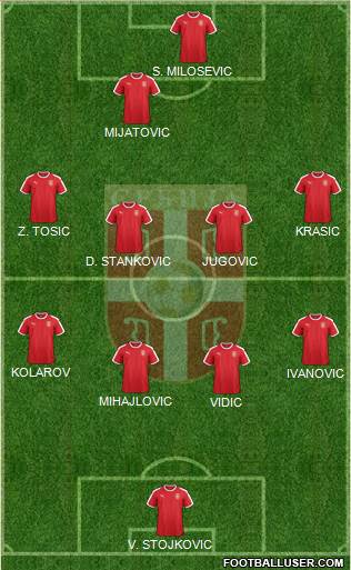 Serbia Formation 2018