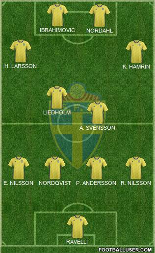 Sweden Formation 2018