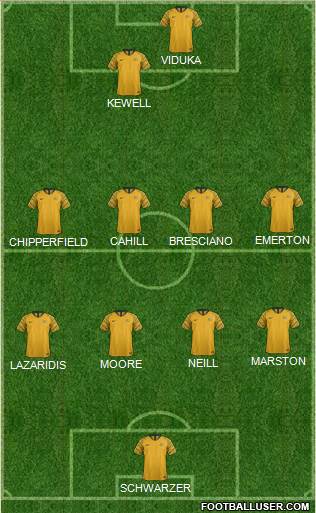 Australia Formation 2018