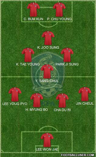 South Korea Formation 2018