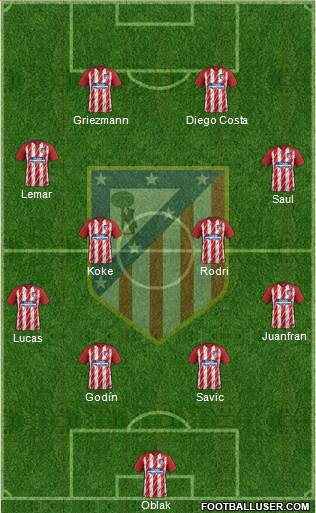 C. Atlético Madrid S.A.D. Formation 2018