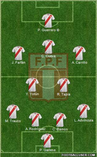 Peru Formation 2018