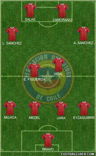 Chile Formation 2018