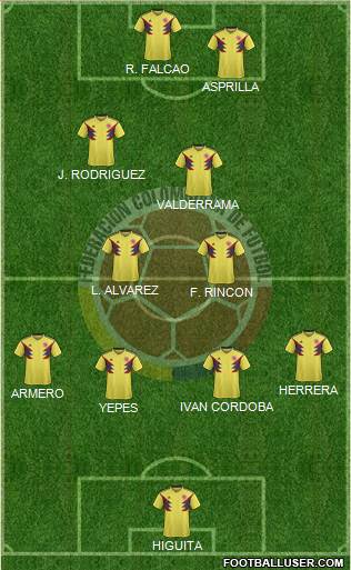 Colombia Formation 2018