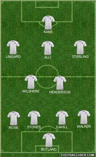 England Formation 2018