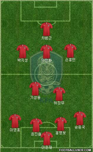 South Korea Formation 2018