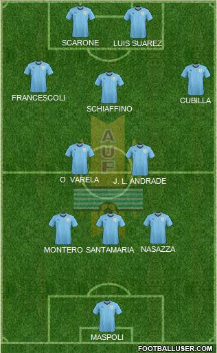 Uruguay Formation 2018