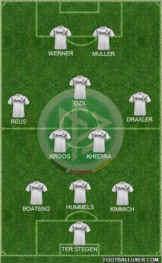 Germany Formation 2018