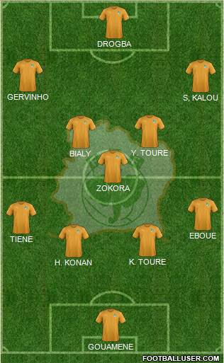 Côte d'Ivoire Formation 2018