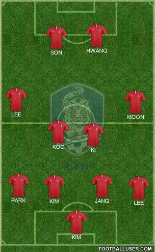 South Korea Formation 2018