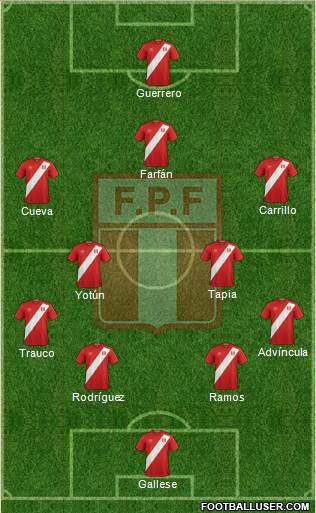 Peru Formation 2018