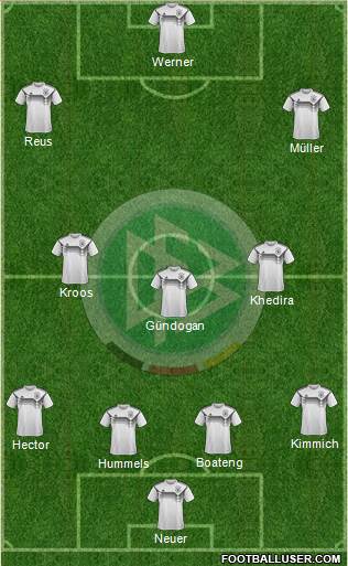 Germany Formation 2018