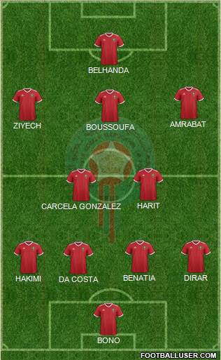 Morocco Formation 2018