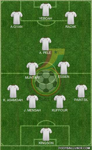 Ghana Formation 2018