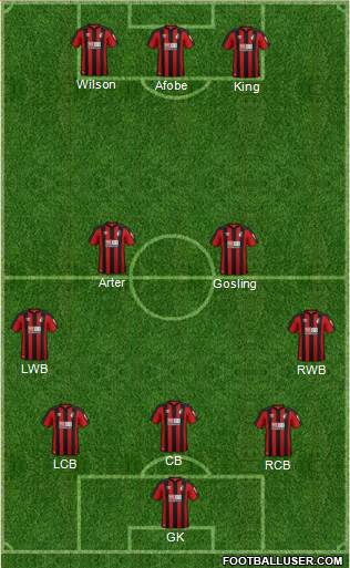 AFC Bournemouth Formation 2018